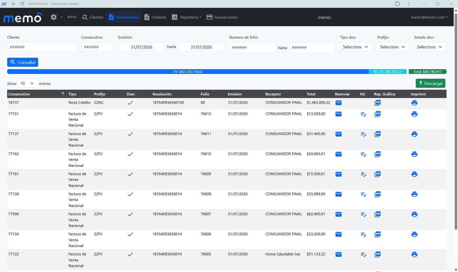 Dashboard real de facturación MEMO